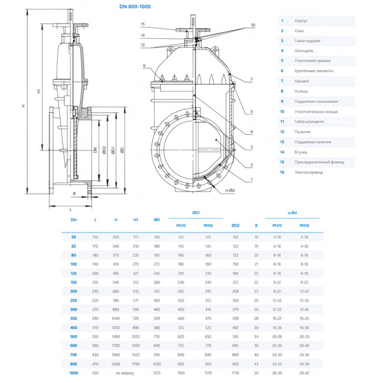 Задвижка DENDOR 47GVA DN 800 PN 10 клиновая фланцевая чугунная с обрезиненным клином под электропривод 2