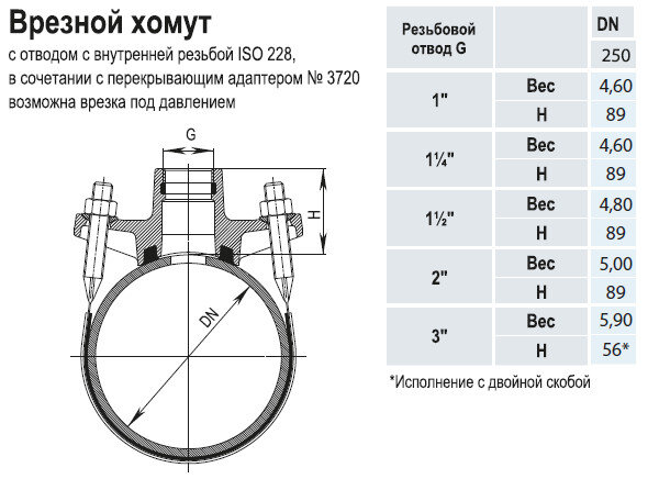 Врезной хомут HAWLE 3500 DN 250-1 1/4" PN 16 универсальный с резьбовым подключением ISO 228