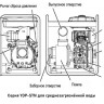 Мотопомпа Yanmar YDP30STN дизельная 2