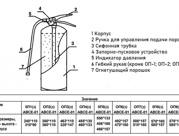 Огнетушитель порошковый Ярпожинвест ОП-5(з)-АВСЕ, ЗПУ-алюминий 2