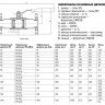 Кран шаровой FORTECA КШС 193.1 11с67п ДУ 20 РУ 40 ф/ф с рукояткой 2