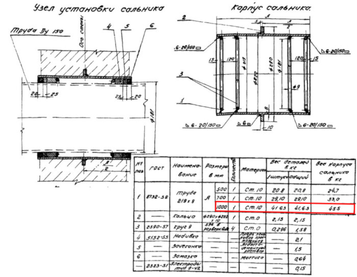 Сальник набивной Ду 150 L=1000 мм ВС-02-10