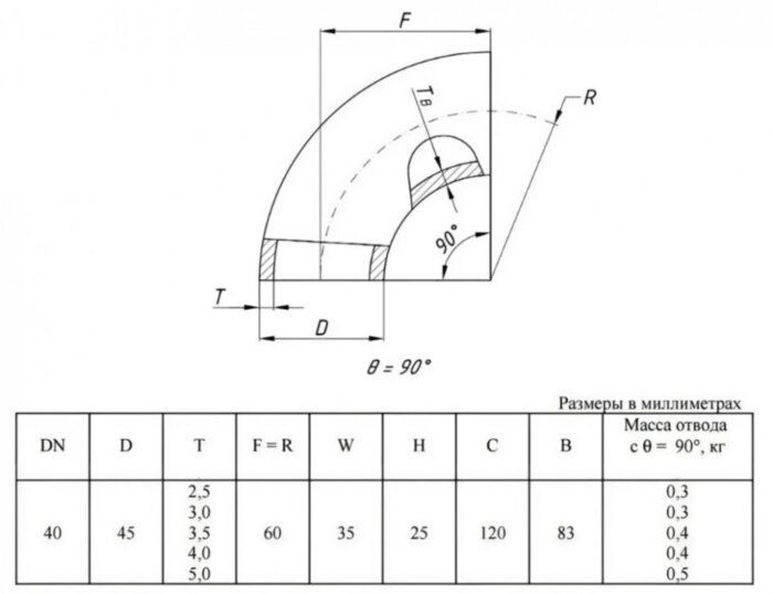 Отвод стальной 90-2-45х5-12Х18Н10Т ГОСТ 17375-2001 бесшовный крутоизогнутый