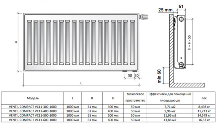 Радиатор панельный Royal Thermo VENTIL COMPACT VC11-500-1000 RAL9016 M