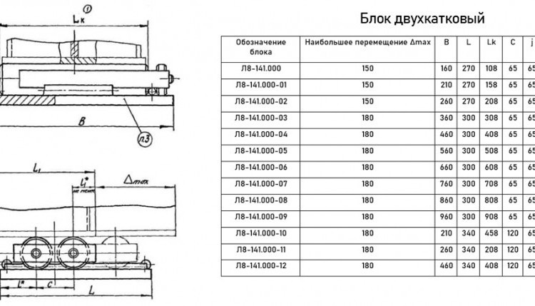 Опора Л8-141.000-09 блочная двухкатковая 2