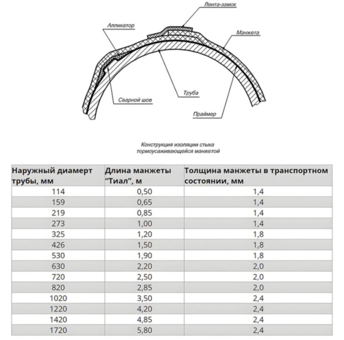 Манжета ТИАЛ-МГП 426.450.1,8 термоусаживающаяся