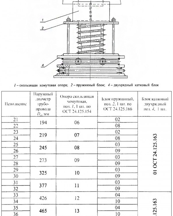 Опора Дн 273 28 ОСТ 24.125.165-01 катковая пружинная хромомолибденованадиевая сталь 2