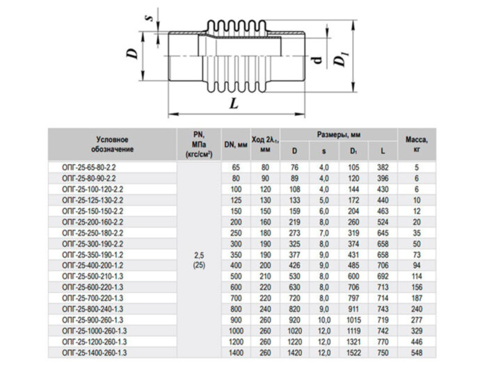 Компенсатор ОПГ-25-800-240-1.3 Ду 800 Ру 25 сильфонный осевой