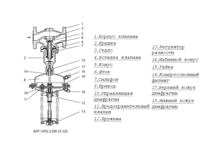 Регулятор давления AFP-9 Ду 125 Ру 25 Danfoss