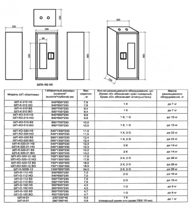 Шкаф пожарный Балтика-01 ШПО-102 НОК прямой