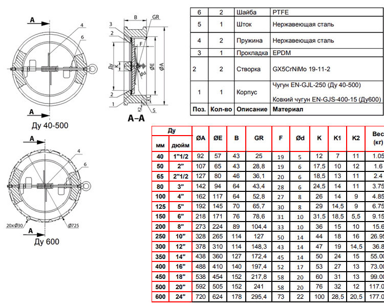 Клапан Tecofi CB3449-EPA DN 250 обратный двухстворчатый межфланцевый PN 16 2