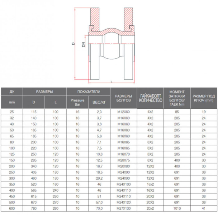 Компенсатор FAF 5050 DN 150 PN 16 фланцевый