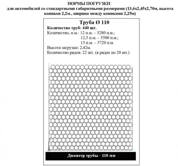 Труба ПНД ПЭ100 для газа ГОСТ Р 50838-2009 SDR11 d110х10,0 PN10