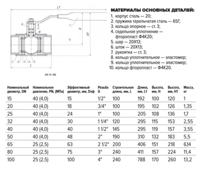 Кран шаровой FORTECA КШС 190.1 11с67п ВР 1" ДУ 25 РУ 40 р/р с рукояткой