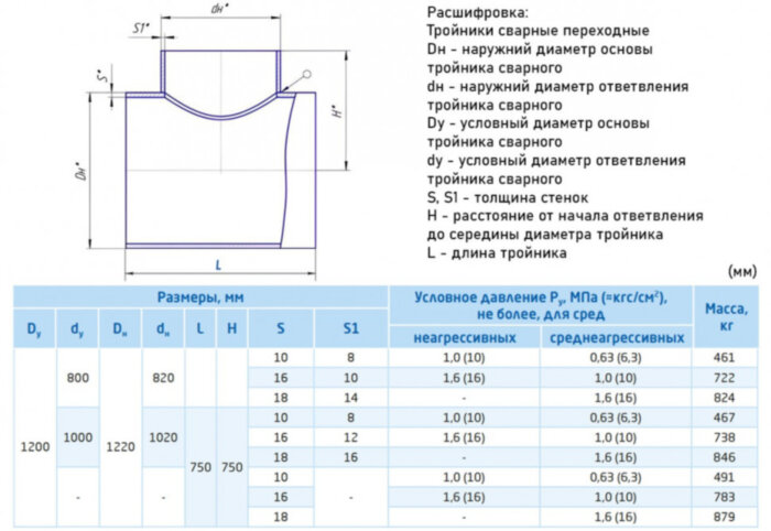 Тройник стальной 1220x18-820х14 ОСТ 36-24-77 переходный сварной