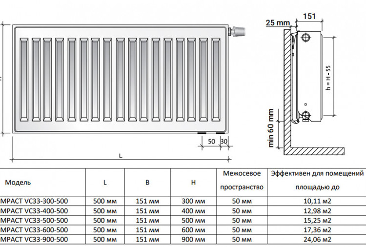 Радиатор панельный Royal Thermo VENTIL COMPACT VC33-900-500 RAL9016 2