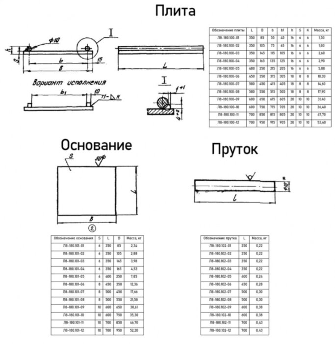 Опора Л8-180.000-47 скользящая направляющая