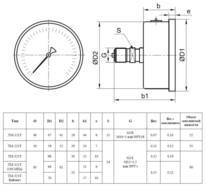 Манометр РОСМА ТМ-321Т.00 (0...100 МПа) Дкорп=63мм кл. 1,5 G1/4" коррозионностойкий виброустойчивый осевой 00000041079