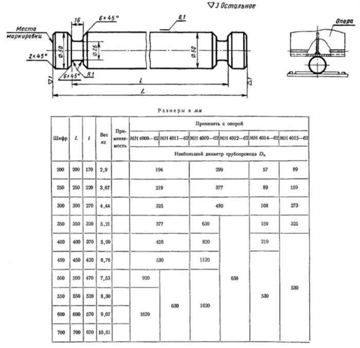 Каток 300 МН 4018-62 для скользящих опор