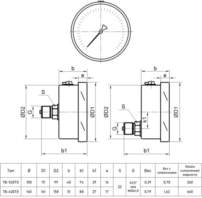 Вакуумметр РОСМА ТВ-620ТЭ.00 (-0,1...0 МПа) Дкорп=150мм кл. 1,0 M20x1,5 виброустойчивый (готовый к гидрозаполнению) эксцентрический УТ-00050068