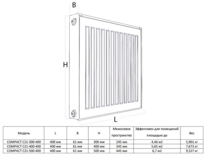 Радиатор панельный Royal Thermo COMPACT C21-500-400 RAL9016