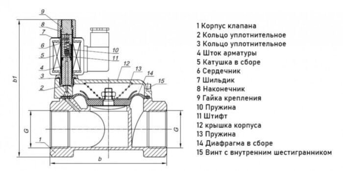 Клапан электромагнитный (соленоидный) двухходовой Росма СК-22-50-ВД Ду 50, G2", непрямого действия, нормально открытый, 24В, медный сплав, мембрана NBR, 00000034957