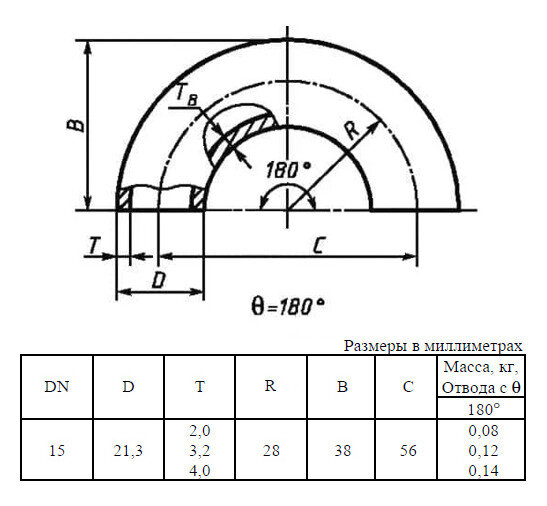 Отвод стальной 180-1-21,3х2-Ст.20 ГОСТ 17375-2001 бесшовный крутоизогнутый