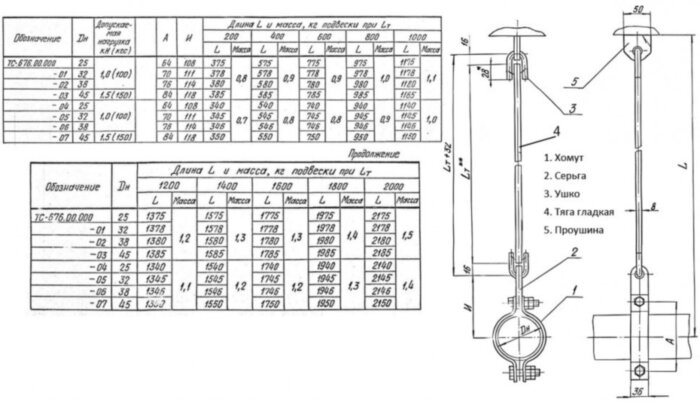 Подвеска жесткая ТС-676 Ду 25 Ру 40 Серия 5.903-13 выпуск 6-95 L 1540