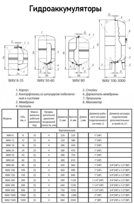 Гидроаккумулятор Wester WAV 50 НР 1" DN 380 PN 25 мембранный для систем водоснабжения