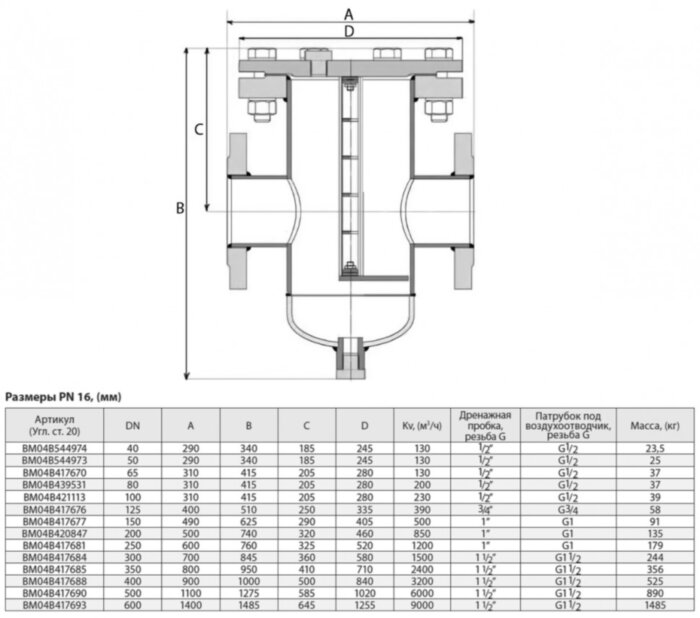 Фильтр сетчатый ADL IS 17 DN 350 PN 16 грязеуловитель цилиндрический