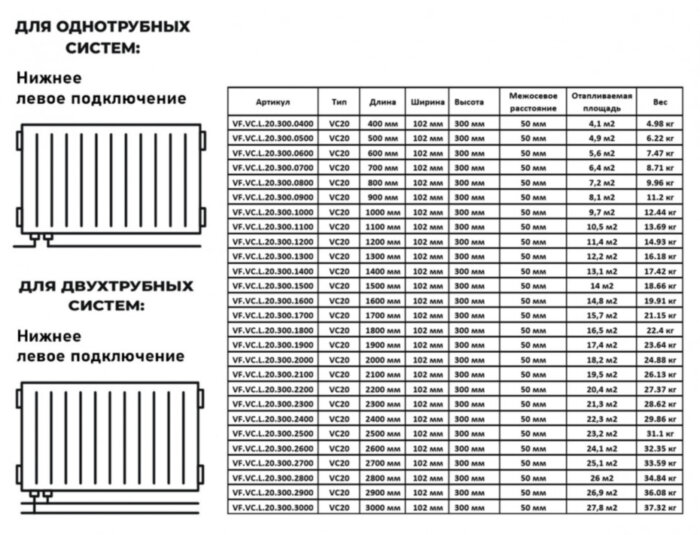 Радиатор панельный VALFEX STEEL VC20 1000-300 ГОСТ 31311-2005 нижнее левое подключение