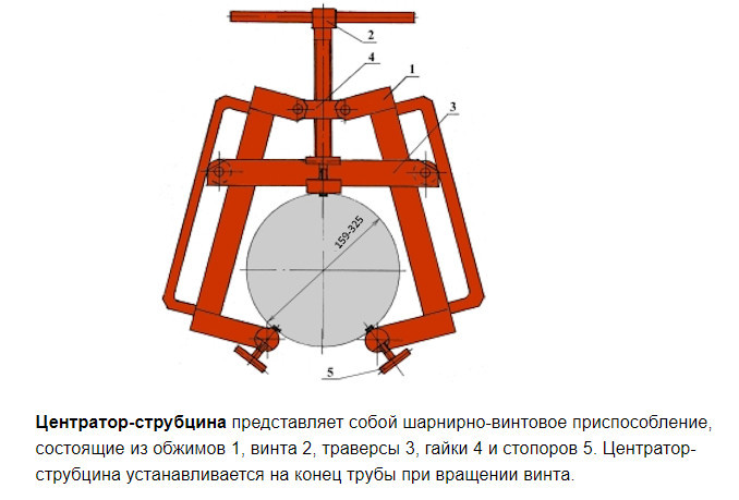 Центратор струбцина быстрозажимной СМ-325 2