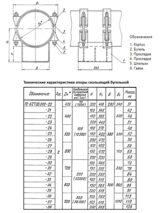 Опора Дн 480 ТС 627.00.000-023 серия 5.903-13 выпуск 8.95 скользящая бугельная
