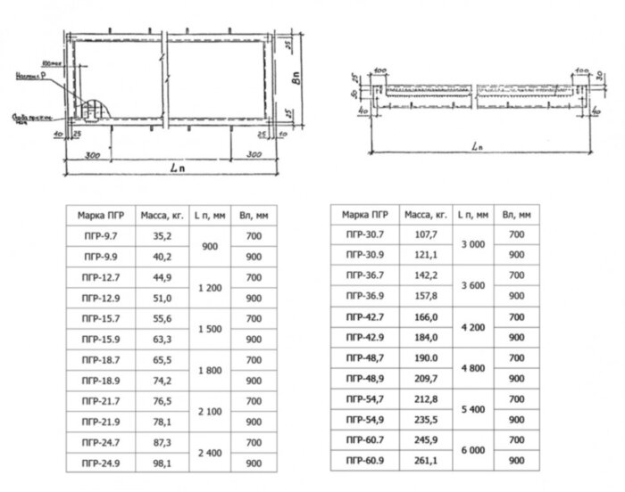 Площадка ПГР 18.9 Серия 1.450.3-7.94