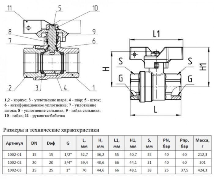 Кран шаровой латунный Aquasfera EURO 1002 DN 20 PN 40 резьба - 3/4'', покрытие - никель, полнопроходной резьбовой ВР-ВР, ручка-бабочка красная 1002-02