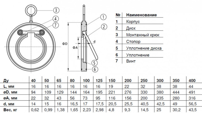 Клапан обратный Benarmo 3060 DN 100 PN 16 одностворчатый межфланцевый