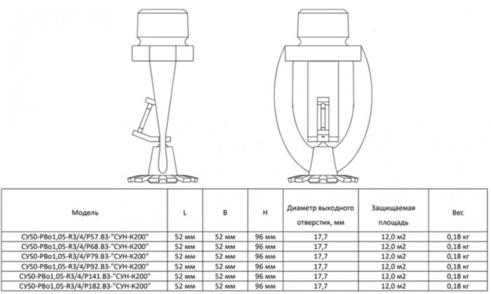Ороситель спринклерный СУS0-РВо1,05-R3/4/Р57.В3-"СУН-К200" водяной и пенный специальный с резьбовым герметиком, колба D=3 мм