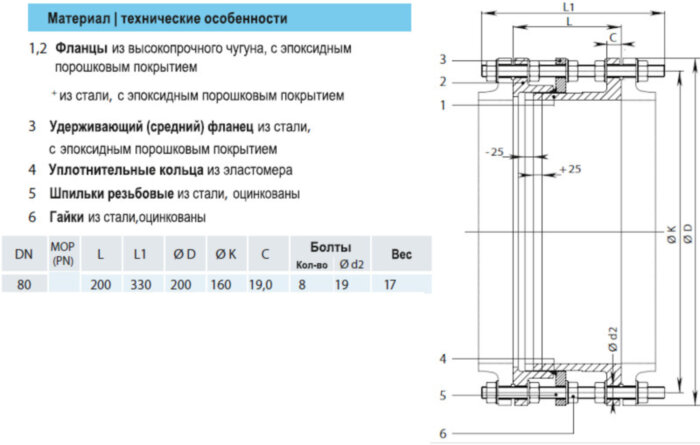 Демонтажная вставка HAWLE 9810 DN 80 PN 10/16 чугунная