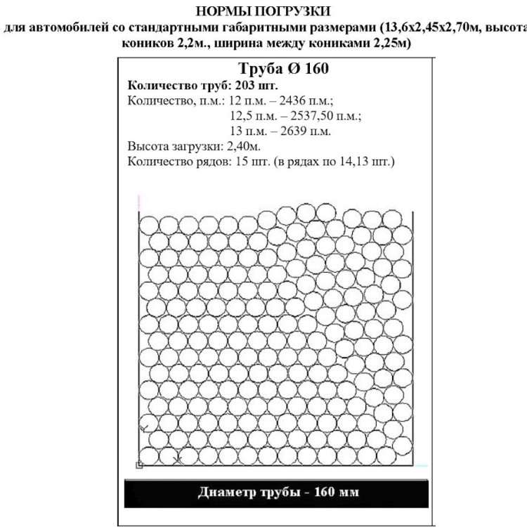 Труба ПНД Мультипайп ЭКО RC 160 мм SDR 17 ПЭ100/ПЭ100RC ГОСТ 18599-2001 для воды 2