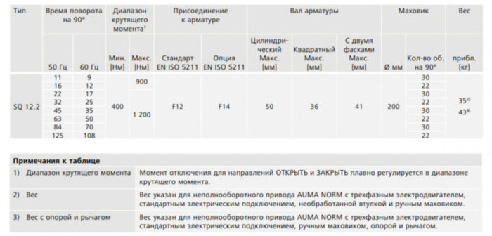 Электропривод неполнооборотный AUMA SQ 12.2 380В IP67
