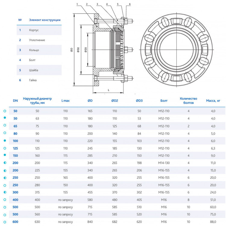Фланец DENDOR FA-R13 DN 250/250 PN 16 обжимной фиксирующий для пластиковых труб 2