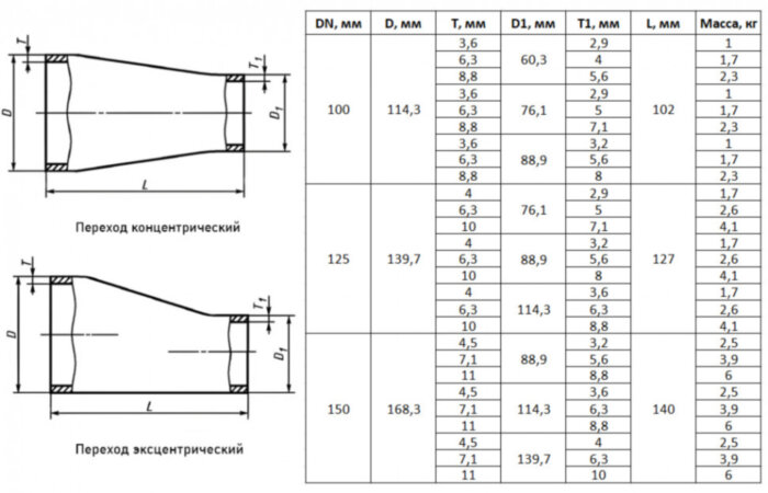Переход стальной эксцентрический Э-139,7х6,3-88,9х5,6-Ст.20 ГОСТ 17378-2001