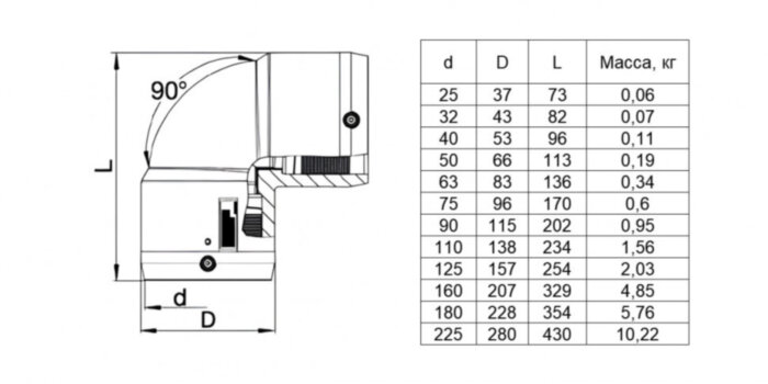 Отвод W 90° 50 мм FRIALEN электросварной
