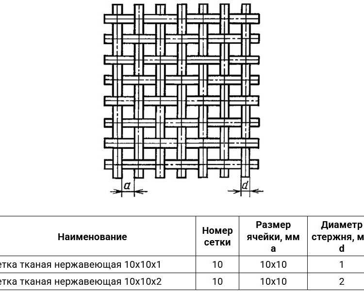 Сетка тканая нержавеющая 10х10х2 12Х18Н9 ГОСТ 3826-82 2