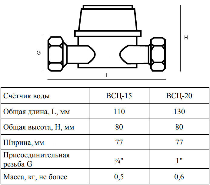 Счетчик для горячей и холодной воды Водомер ВСЦ-20 кл. А цифровой одноструйный резьбовой