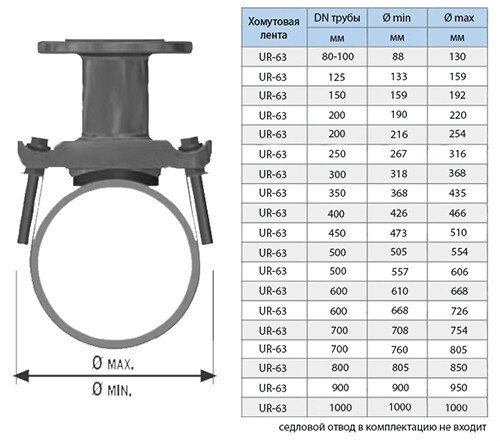 Лента хомутовая UR-CAST UR-63 DN 700 мм x 760-805 мм PN 16