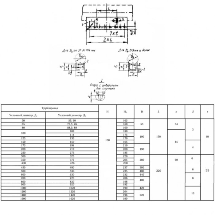 Опора ОПП3-150.159 Ду 159 мм ОСТ 36-94-83 подвижная
