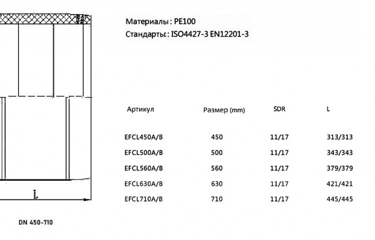 Муфта ПЭ100 э/с 710 мм SDR 11 SMART-JOINT электросварная 2