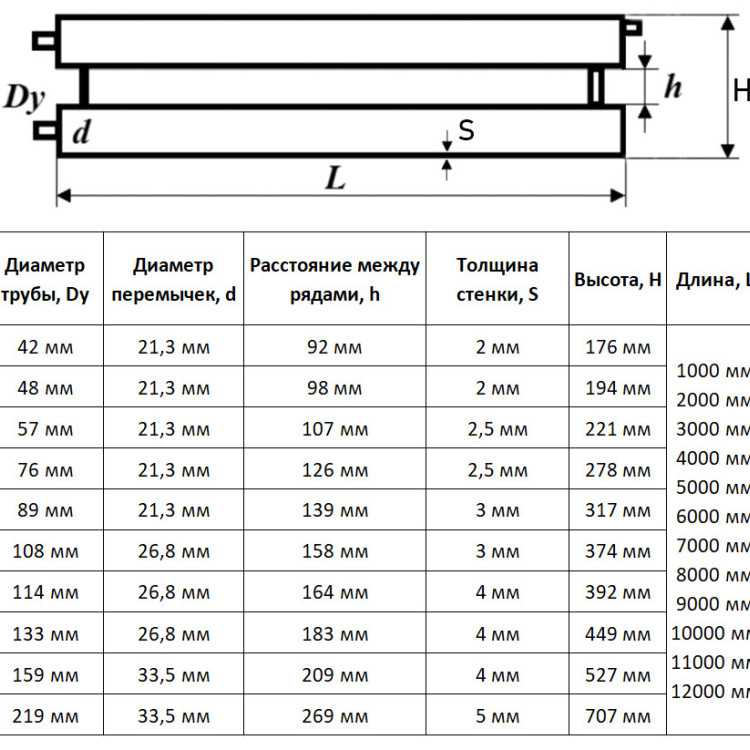Регистр отопления РСЭ-2x114x4,0-4000 секционный двухрядный с эллиптическими заглушками 2