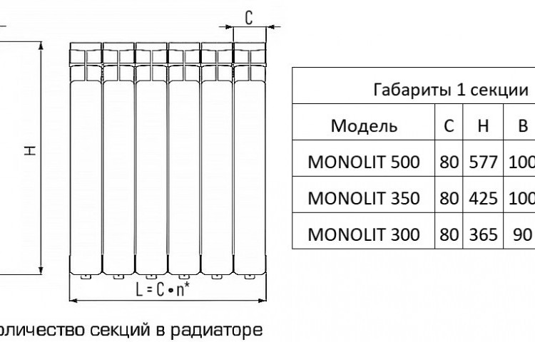 Радиатор монолитный биметаллический RIFAR MONOLIT 500 4 секции боковое подключение белый 2